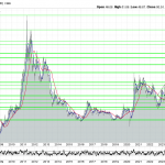 Silberpreis-Chart-Silber-Futures-seit 2006