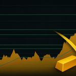 Goldpreis-Rückgang im Oktober 2025 – Charttechnik im Fokus