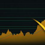 Goldpreis-Rückgang im Oktober 2025 – Charttechnik im Fokus