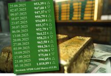 Goldpreis-Rally: SPDR Gold Shares mit Milliarden-Zuflüssen in ETFs