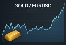 Goldpreis-Run immer steiler – Charttechnik zeigt wachsendes Korrektur-Risiko