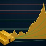 Goldpreis: Wichtige Unterstützungen nach 10-Prozent-Korrektur