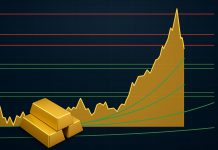 Goldpreis um 10 Prozent gefallen: Diese Unterstützungen entscheiden jetzt Goldpreis fällt fast 10 Prozent – charttechnische Unterstützungen im Fokus