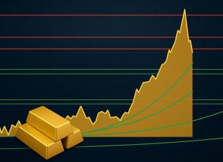 Goldpreis fällt fast 10 Prozent – charttechnische Unterstützungen im Fokus