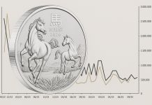 Perth Mint steigert Gold- und Silber-Absatz dank neuer Lunar-Serie 2026 „Jahr des Pferdes