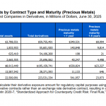 Edelmetall-Derivate-US-Banken-Q2-2025