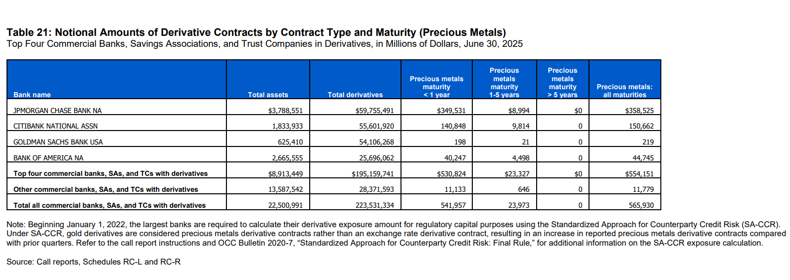 Hand eines Bankers, der einen Goldbarren bewegt – Symbol für Einfluss von Banken auf den Goldpreis