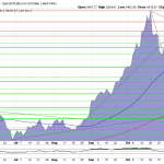 Gold-Charttechnik-EUR-19.11.25