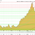 Gold-Charttechnik-USD-19.11.25