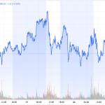 Gold-Futures-Goldpreis-17.11.-22.11.25