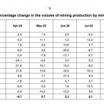 Gold-Südafrika-Goldproduktion-09-2025