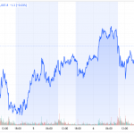 Goldpreis-COMEX-03.11-07.11.10.2025