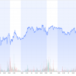 COMEX-Daten 29.11.2025