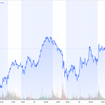 Goldpreis-COMEX-27.10-31.10.2025