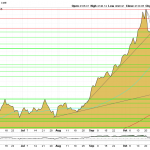 Goldpreis-Charttechnik-11.11.2025