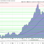 Goldpreis-Charttechnik-EUR-26.11.2025