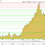 Goldpreis-Charttechnik-USD-26.11.2025
