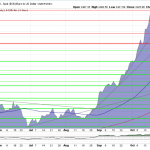 Goldpreis-Euro-Chart-Analyse-05.11.2025