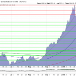 Goldpreis-in-Euro-Charttechnik-11.11.2025