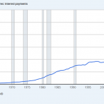 US-Zinslast-pro-Jahr-1-Billion