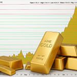 Goldpreis-Analyse – Charttechnik deutet auf möglichen Aufwärtstrend hin