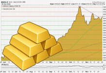 Goldpreis über 4.100 USD – Aufwärtstrend stabil, Ausbruch möglich Goldpreis über 4.100 USD – stabiler Aufwärtstrend mit möglichem Ausbruch