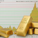 Goldpreis-Charttechnik – Dreiecksformation und Trendlinien