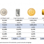 Gold-kaufen-Preise-aufgeld-12.12.25