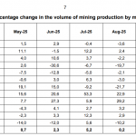 Gold-und-Platin-Produktion-Südafrika-Oktober-2025