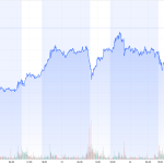Goldpreis-COMEX-Wochenchart-26.12.25