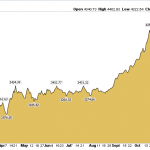 Goldpreis-Chart-2025-Events