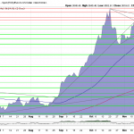 Euro-Goldpreis: Trend über 3.600 EUR