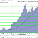 Goldpreis-EUR-Charttechnik-24.12.25