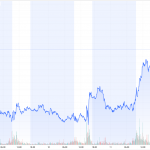 Goldpreis-Wochenchart-COMEX-12.12.2025