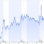 Goldpreis-Wochenchart-COMEX-19.12.2025