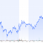 Goldpreis-Wochenchart-COMEX-Febr-Kontrakt