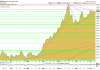 Goldpreis bei 4.208 USD im 6-Monats-Chart mit Dreiecksformation, Trendlinien und RSI