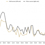 Perth-Mint-Absatz-Gold-Silber-11-2025