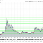 Silberpreis-seit 2006-Chart