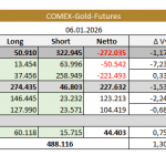 CoT-Daten-Gold-10.01.2026