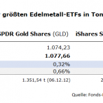 GLD-SLV-Bestände-Gold-21.01.2026