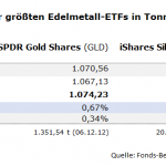 GLD-SLV-Metallbestände-14.01.2026