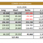 Gold-CoT-Daten-17.01.2026-Tab