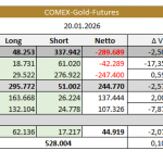 Gold-CoT-Daten-24.01.2026-tabelle