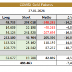 Gold-CoT-Daten-Tabelle-31.01.26