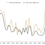 Gold-Silber-Absatz-Perth-Mint-12-2026
