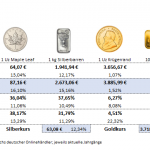 Gold-kaufen-Aufgeld-Preise-02-01-2026