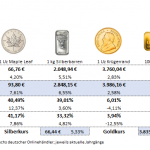 Gold-kaufen-Preise-Aufgeld-09.01.25