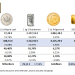 Gold-kaufen-Preise-Aufgeld-16.01.2026