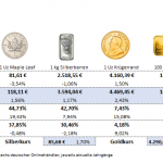 Gold-kaufen-Preise-Aufgeld-30.01.2026
